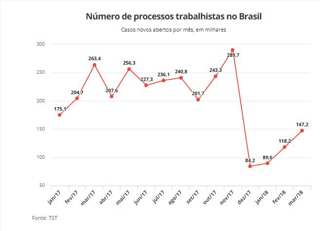 A legislação trabalhista brasileira e sua recente reforma
