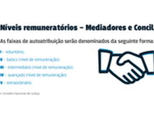 CNJ define parâmetros para pagamento de mediador e conciliador