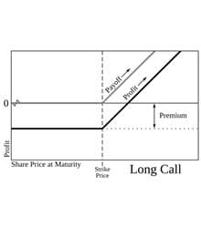 Call option